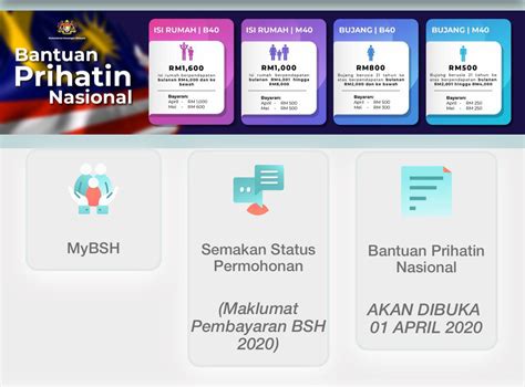 The developer of sdpbpn2.0 does not take any responsibility for the consequences associated with the use of this bpn2.0. BPN | Semakan Dan Permohonan Bantuan Prihatin Nasional ...