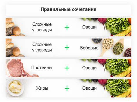 Диеты какие существуют для похудения
