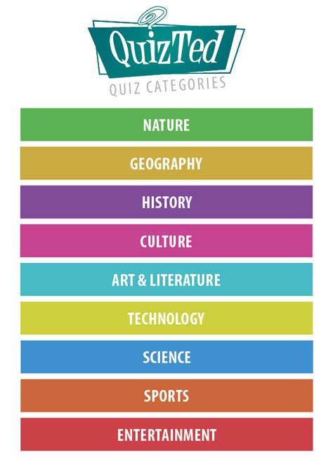 The Quizted Categories Image Quizwitz Indiedb