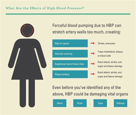 What Is Hypertension And What Are The Effects