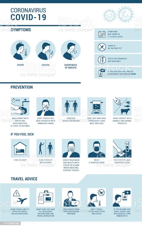 Advice includes social distancing, wearing face mask and hygiene care to disinfect coronavirus. Coronavirus Covid19 Symptoms And Prevention Infographic ...