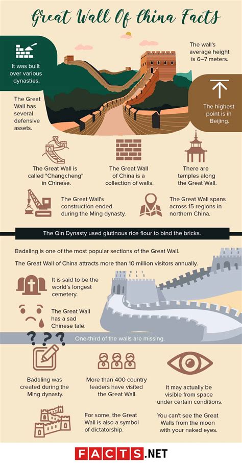 50 Great Wall Of China Facts About This Grand Landmark