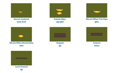 Sir Kukri And Co Nepal Army Rank Structure
