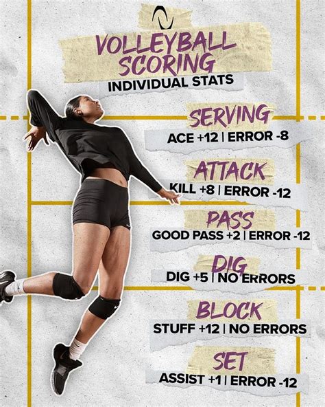 Athletes Unlimited Creating The Final Volleyball Scoring System
