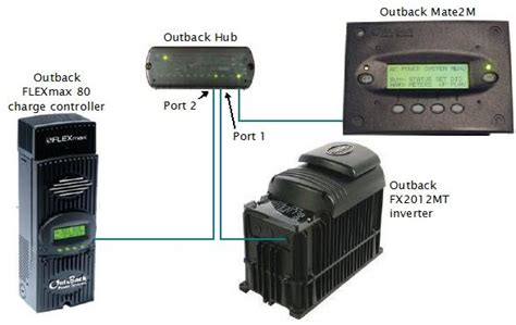 Outback Ten Port Communications Manager For 10 Devices And 1 Mate Hub10