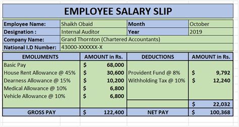 How To Create A Formula To Calculate Salary In Excel