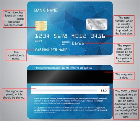 How To Identify A Fraudulent Credit Card