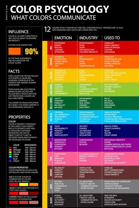 Color Psychology Chart Psychology Posters Emotions Posters Color