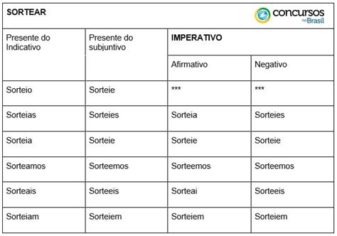 Verbo irregulares em português conjugação tipos e exemplos