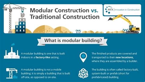 Infographic Modular Vs Traditional Construction — Construction Junkie