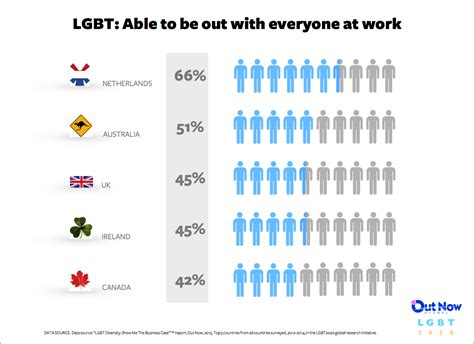 Coming Out As Lgbt At Work Where You Live Matters Huffpost Uk News