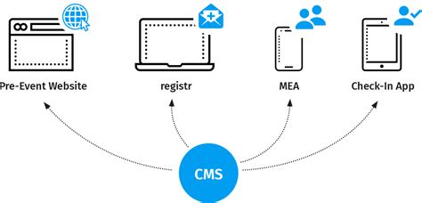 Events are essential for any kind of analysis. Mobile Event App - Der Baukasten für Ihre Veranstaltungs ...