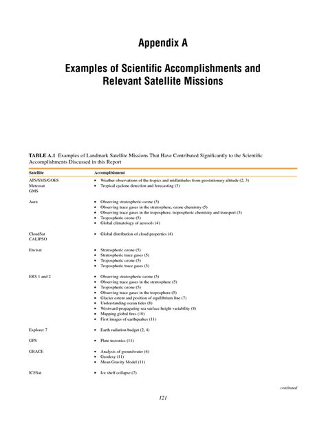 The example image below shows how to format an apa style appendix. Appendix A: Examples of Scientific Accomplishments and Relevant Satellite Missions | Earth ...