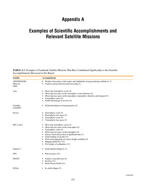 How to use an appendix in apa format 6th edition: Appendix A: Examples of Scientific Accomplishments and ...