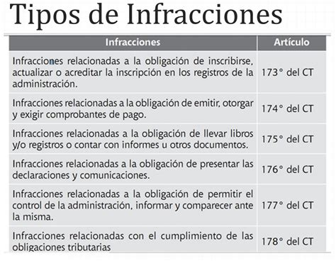 Infracción y Sanción Tributaria SUNAT El Blog del Contador Peruano