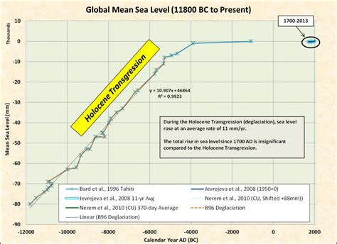 Der intergovernmental panel on climate change (ipcc, zwischenstaatlicher ausschuss für klimaänderungen, im deutschen oft weltklimarat) wurde im november 1988 vom umweltprogramm der vereinten nationen (unep) und der weltorganisation für meteorologie (wmo) als zwischenstaatliche institution ins leben gerufen, um für politische entscheidungsträger den stand der wissenschaftlichen forschung. Weltklimarat IPCC in seinem Bericht von 1990: "Es gibt ...