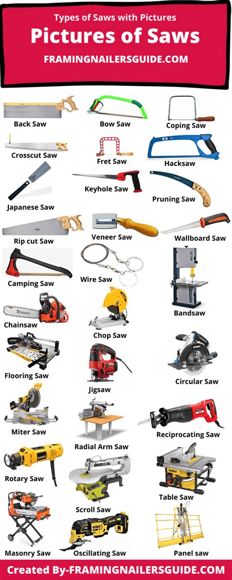 50 Different Types Of Saws And Their Uses With Pictures In 2023