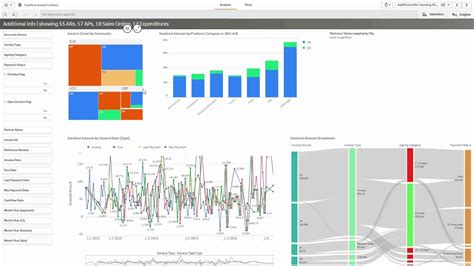 Get a detailed look at the cash flow from your property! Cash Flow Analytics App - Use case 3: Predict your cash ...