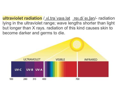 Ultraviolet Radiation Uv презентация онлайн