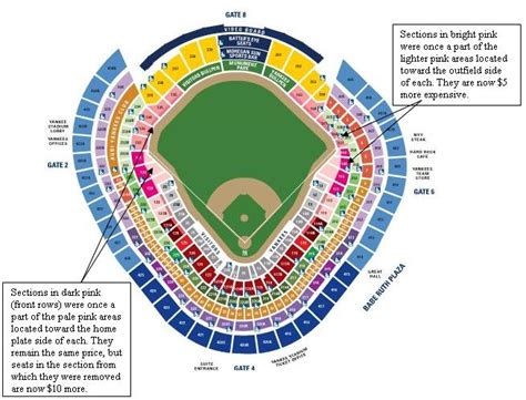 Major League Baseball Stadiums Stadium Dimensions Mlb Ballpark