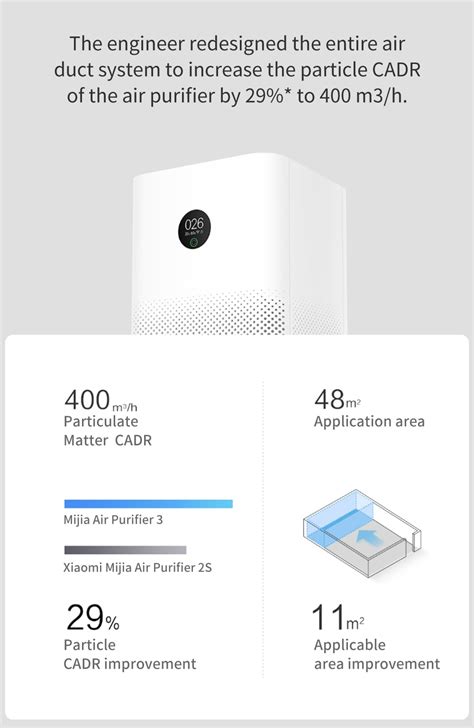 A wide variety of xiaomi air purifier options are available to you, such as power source, warranty, and installation. Xiaomi Mi Air Purifier 3H - Best iRobot Malaysia Robot ...