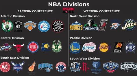 How Does The Nba Conference System Work Basketball Noise