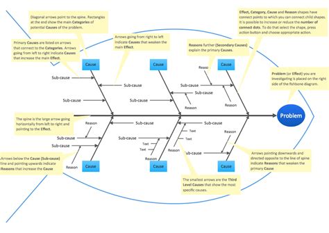 How To Make Ishikawa Diagram Lovely Fishbone Diagram Software Jbmfase