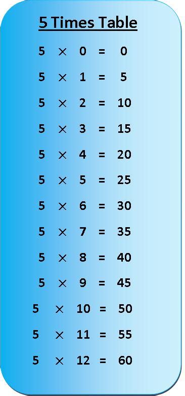 5 Times Table Multiplication Chart Exercise On 5 Times Table Table Of 5