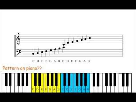 learn  read piano sheet    sheet collection