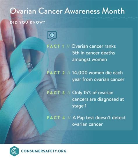 Ovarian Cancer Awareness Month Todays Mama