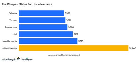 Weather is the primary reason behind the rate increases in florida. How Much Does Homeowners Insurance Cost ~ news word