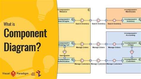 Understanding Uml Component Diagrams A Comprehensive Guide Visual