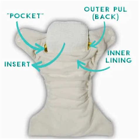 What Are Pocket Diapers And Are They Any Good Cloth Diapers For