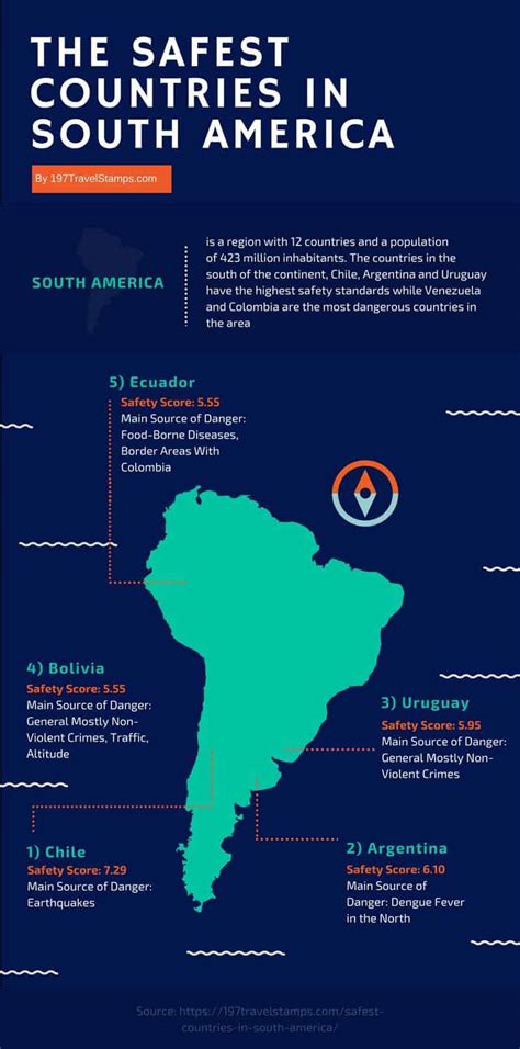 Safest Countries In South America 197 Travel Stamps