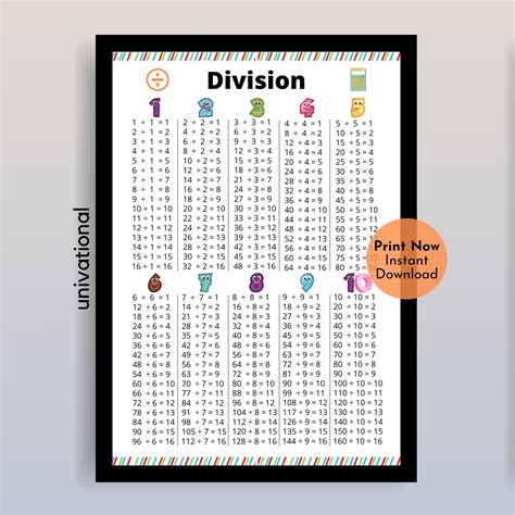 Division Table Division Chart Kids Learning Number Poster Etsy