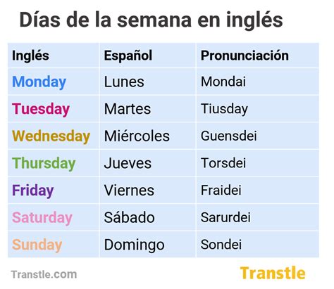 Días De La Semana En Inglés La Mejor Guía Transtle