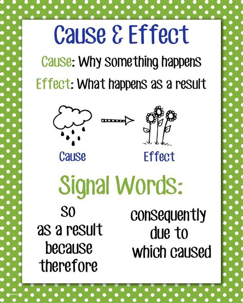 Cause And Effect Definition 3rd Grade