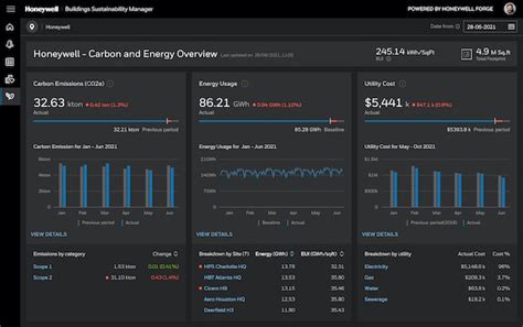 Honeywell Debuts Carbon Energy Management Software
