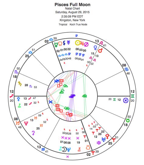 Pisces Full Moon 2015 Planet Waves Astrology By Eric