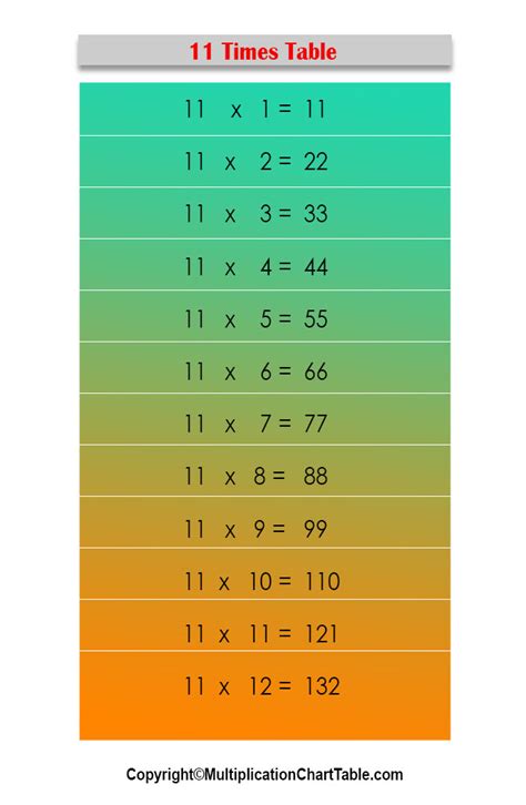 11 Times Table 11 Multiplication Table Chart