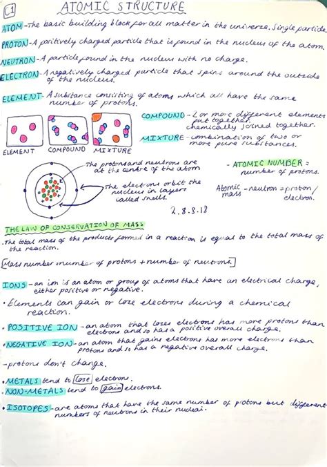 Atomic Structure Gcse Science Revision Chemistry Notes Gcse Science