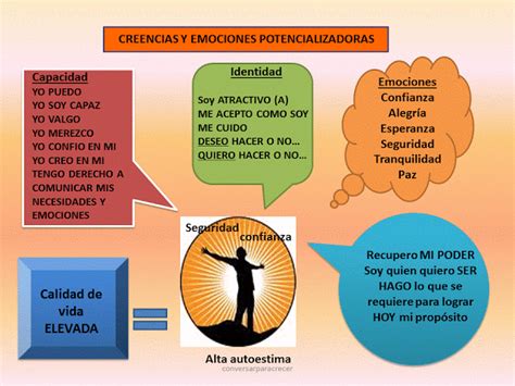 Contacta Lo Mejor De Ti Creencias Limitantes Y Potencializadoras