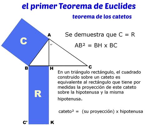 Teoremas De Euclides Y Pitágoras Paginas De Matematicas Matematicas