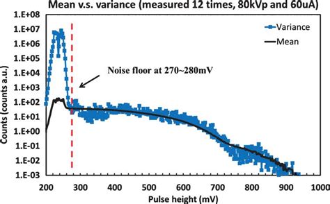 The first difference between metal detectors is the frequency they operate at. Tutorial on X-ray photon counting detector ...