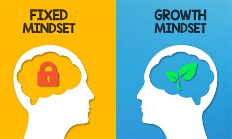 Growth Mindset Vs Fixed Mindset Whats The Difference