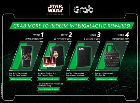 With your credit card pay with points, all cimb: You need to see the itinerary for GRAB's epic Star Wars ...
