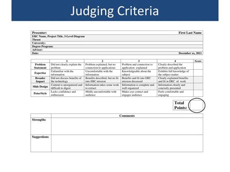 Criteria For Judging Role Play