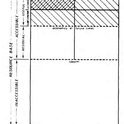Mckelvey Diagram 26 Download Scientific Diagram