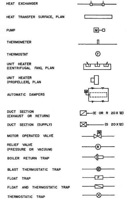 Heating Ventilation And Airconditioning Symbols Building Codes