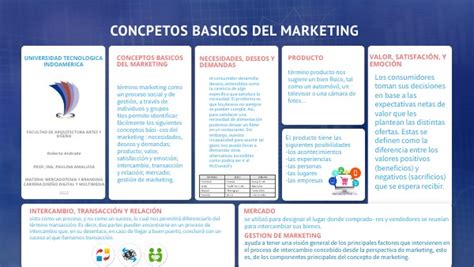 Conceptos Basicos Del Marketing